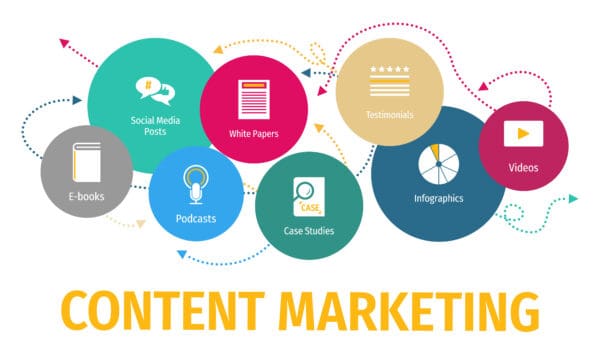 Content Marketing Strategy